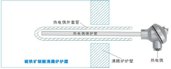 硫鋅礦制酸沸騰爐熱電偶安裝示意圖