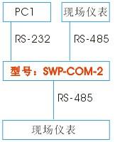 單主機(jī)雙從機(jī)RS485-RS232應(yīng)用