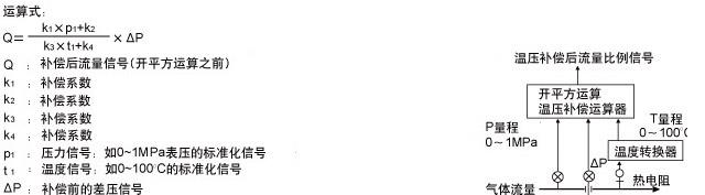 差壓式流量的溫度壓力補償運算示例