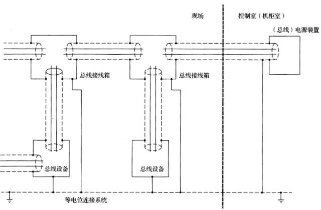 現場總統系統帶屏蔽，屏蔽層在控制室與現場兩端接地