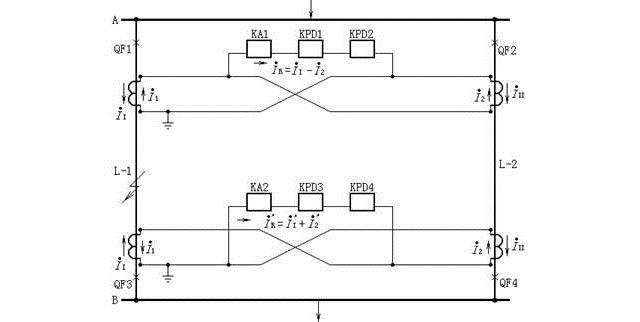 方向橫聯差動保護的原理圖（線路內部故障的電流分布）