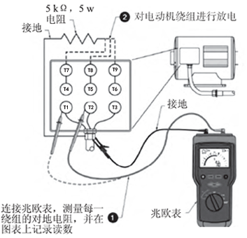 介質吸收測試方法