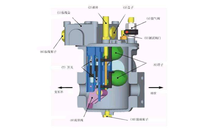 瓦斯繼電器內部結構示意圖-http://www.rjxysw.com/tech/1304.html