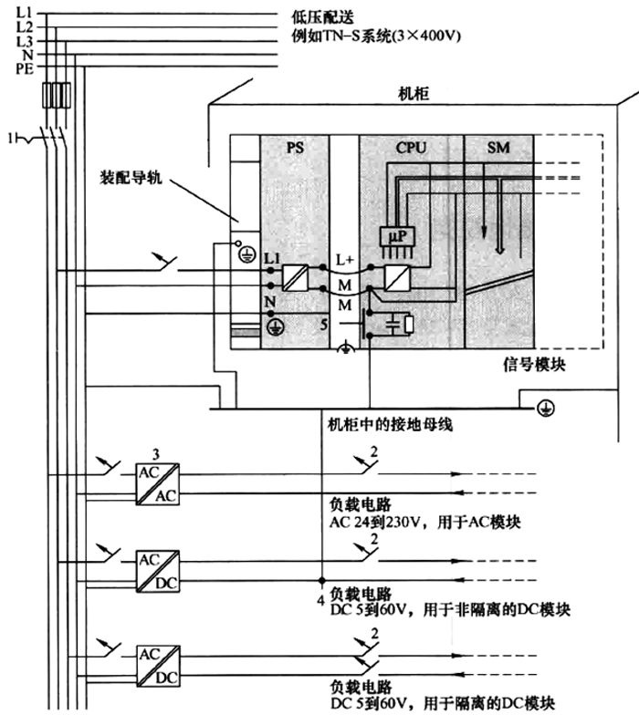 西門子PLC系統(tǒng)供電、接地原理圖