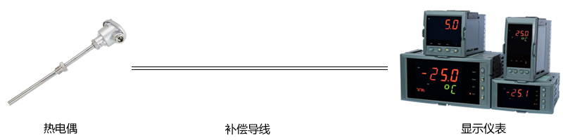 熱電偶測溫系統示意