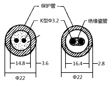 實體熱電偶(Solidpak)與普通熱電偶截面對比
