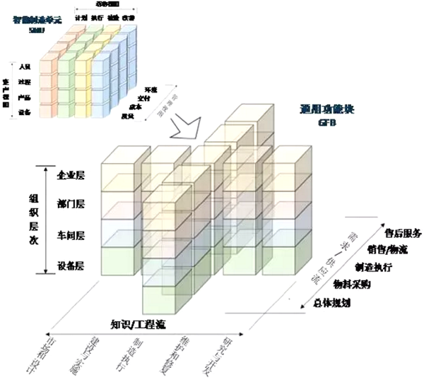工業(yè)價值鏈參考架構