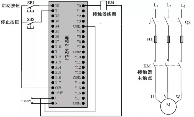 啟動(dòng)、自鎖和停止控制的PLC接線圖