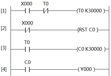定時(shí)器與計(jì)數(shù)器組合延長(zhǎng)定時(shí)控制的梯形圖