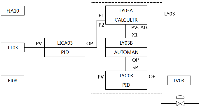 三沖量控制系統功能框圖