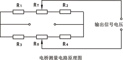電阻應變式數(shù)字壓力表的電橋測量電路原理圖