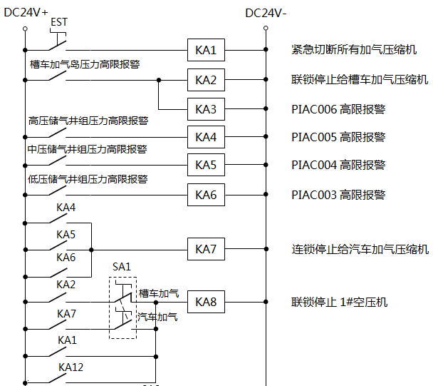 CNG加氣母站壓縮機(jī)聯(lián)鎖停機(jī)原理