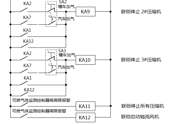 CNG加氣母站壓縮機(jī)聯(lián)鎖停機(jī)原理1