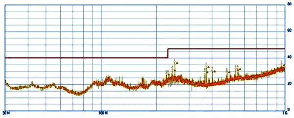 數顯儀表PCB主板借助鐵殼接地時噪聲測試數據