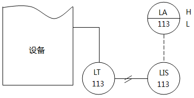 儀表系統圖中液位指示、報警的儀表位號示例