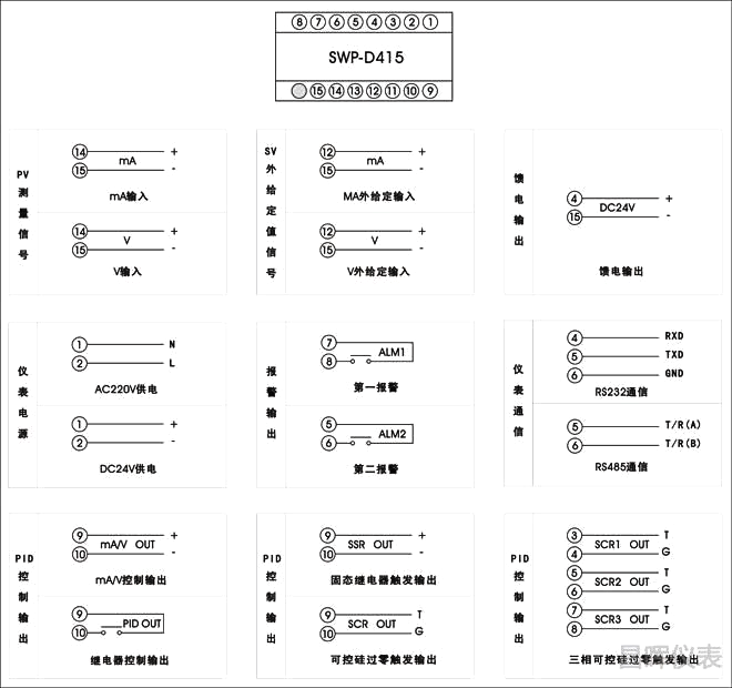 SWP-ND415外給定調節器接線圖