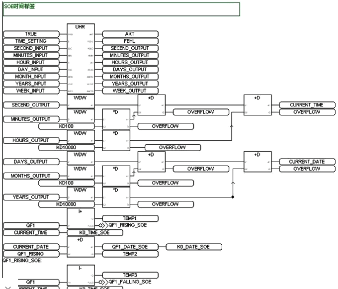 開關(guān)量變位和故障的時間標簽SOE程序