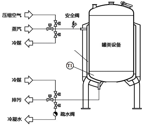 冷媒不回吹的溫度控制系統