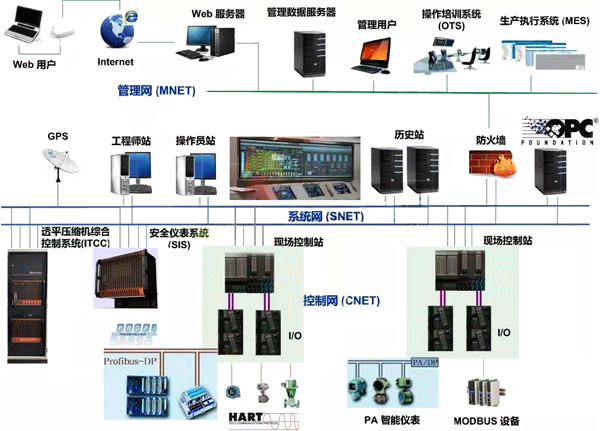 和利時MACS-K系列DCS系統