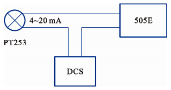 PT253測(cè)量回路