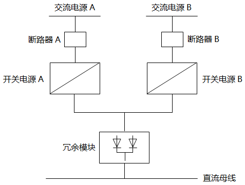 兩只開關電源加一只冗余模塊(通常20A及以內(nèi))