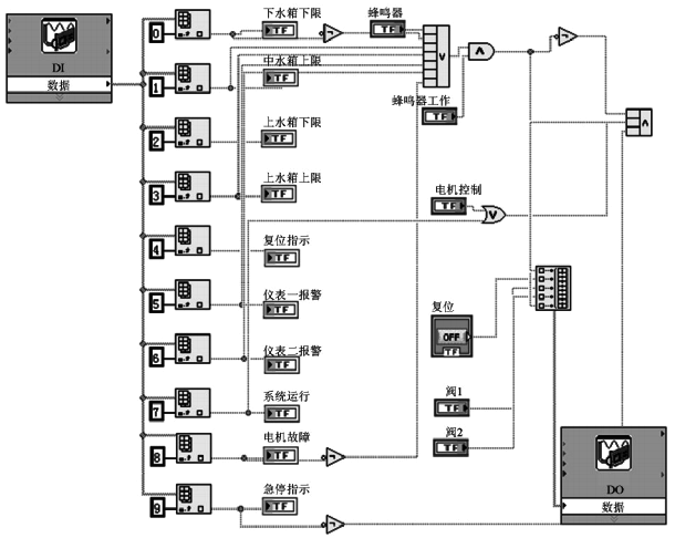 主程序監測畫面模塊