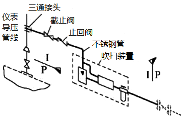 吹掃管線基本設(shè)計(jì)元素組成