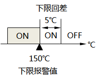 已設置報警回差的下限報警示意圖