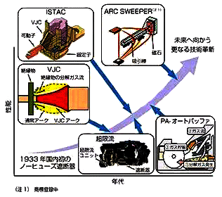 日本斷路器的空中電弧控制技術VJC