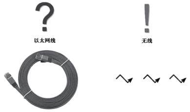 配線柜與控制系統I/O模件之間采用無線通信
