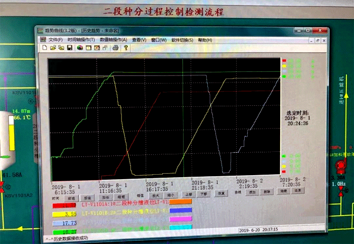 儀表歷史趨勢(shì)圖