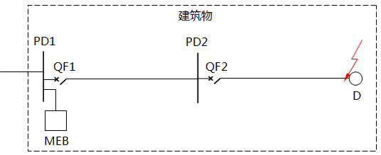 校驗SEB設置的配電線路示意圖