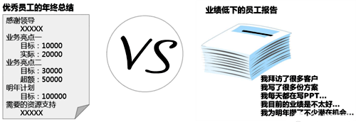 年終總結(jié)說業(yè)務(wù)亮點(diǎn)