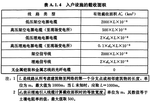 入戶設施的截收面積