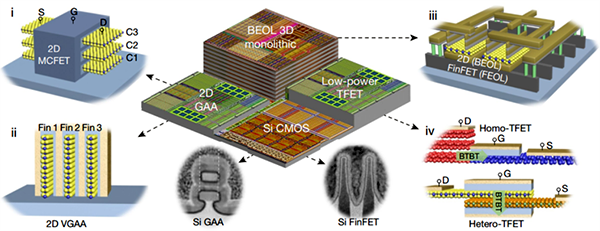 從實(shí)驗(yàn)室到晶圓廠的過渡以及行業(yè)前景