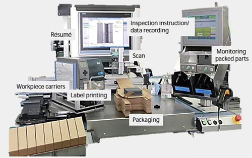 歐洲企業(yè)的一個人機協作包裝工位