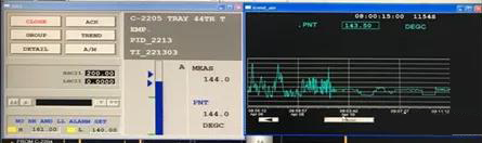 甲苯塔靈敏板溫度控制品質