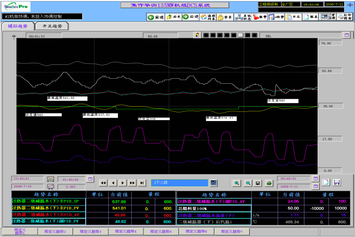 帶反饋調節系統擾動工況效果圖