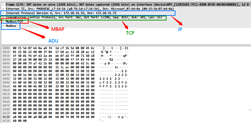 Modbus TCP/IP協議報文