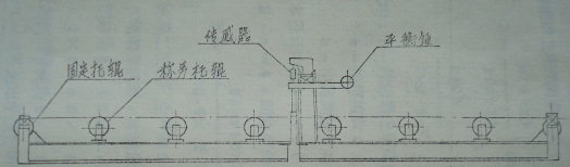 國內(nèi)研制的第一臺雙杠桿多托輥電子皮帶秤秤架