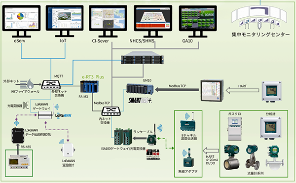 VOF實證應用現場系統架構