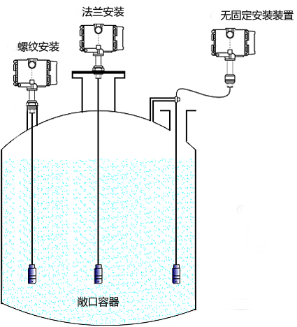 投入式液位計(jì)工作原理示意