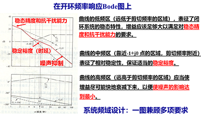 控制系統多項指標可以通過頻域方法簡明且直接地進行分析與設計