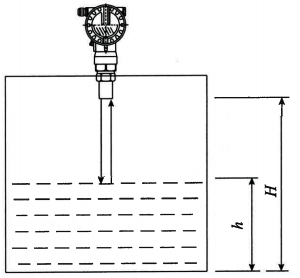 超聲波液位計測量原理