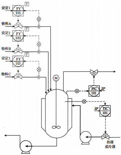 間歇過程控制是根據(jù)半連續(xù)、半間歇、全間歇生產(chǎn)過程的控制模型及流程特點(diǎn)要求，采用合適結(jié)構(gòu)的控制系統(tǒng)，來完成生產(chǎn)中工藝參數(shù)的監(jiān)控與操作