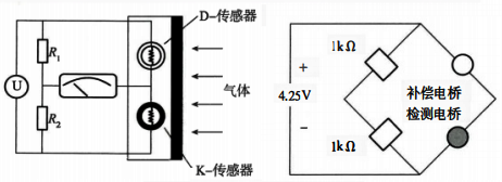 催化燃燒式氣體檢測(cè)器檢測(cè)原理