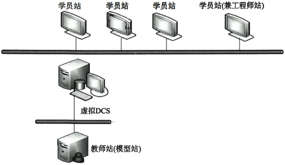 OTS系統硬件構成