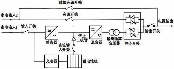 工頻機在線式UPS的結(jié)構(gòu)及原理