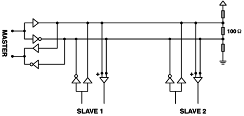 與RS422相比，RS485連接較高的輸入阻抗和較寬的共模范圍，支持較長的線長