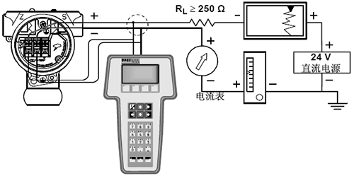 使用手持通信器進行HART現場設備的故障排除和校準